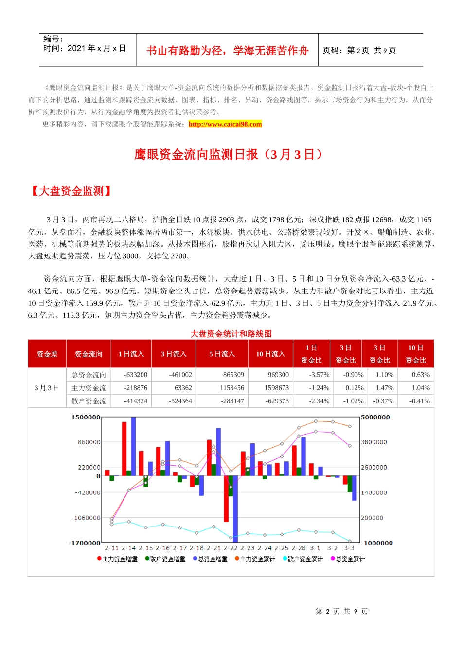 鹰眼个股跟踪--资金流向监测日报0303doc_第2页