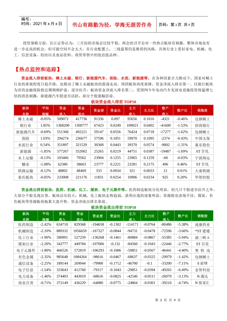 鹰眼个股跟踪--资金流向监测日报0303doc_第3页