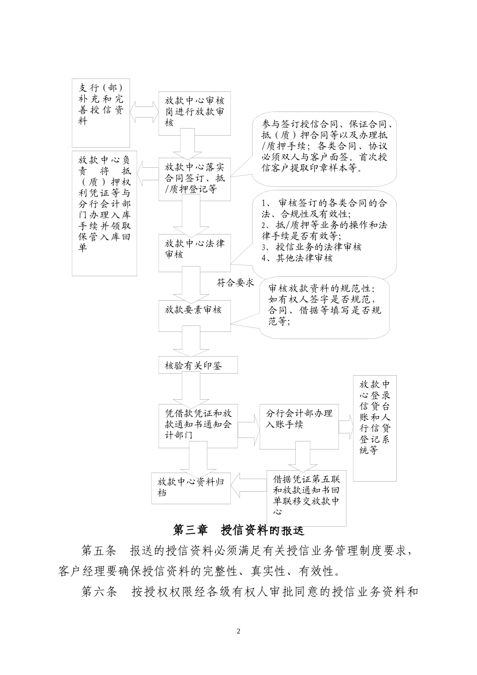 中国民生银行放款中心操作规程_第2页