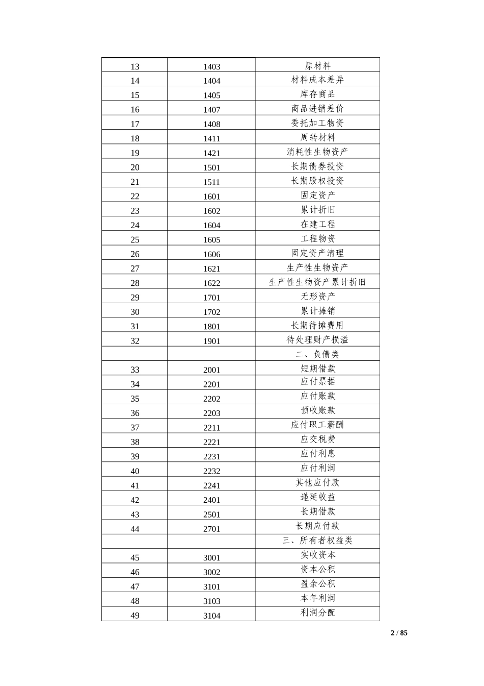 会计科目、主要账务处理和财务报表(DOCX 85页)_第2页