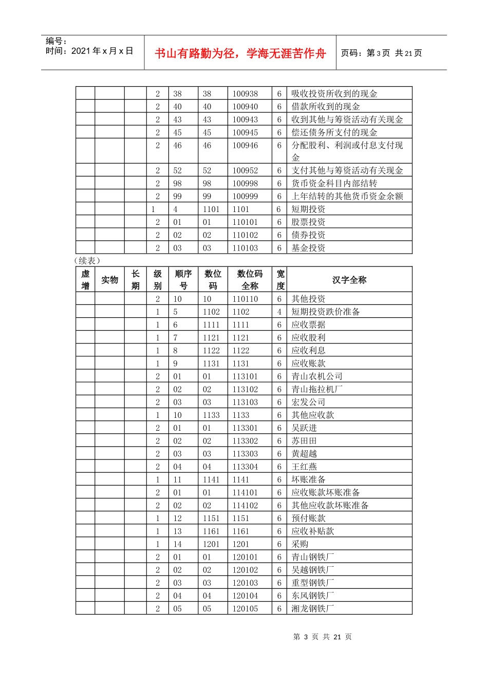 财务会计之核算资料_第3页