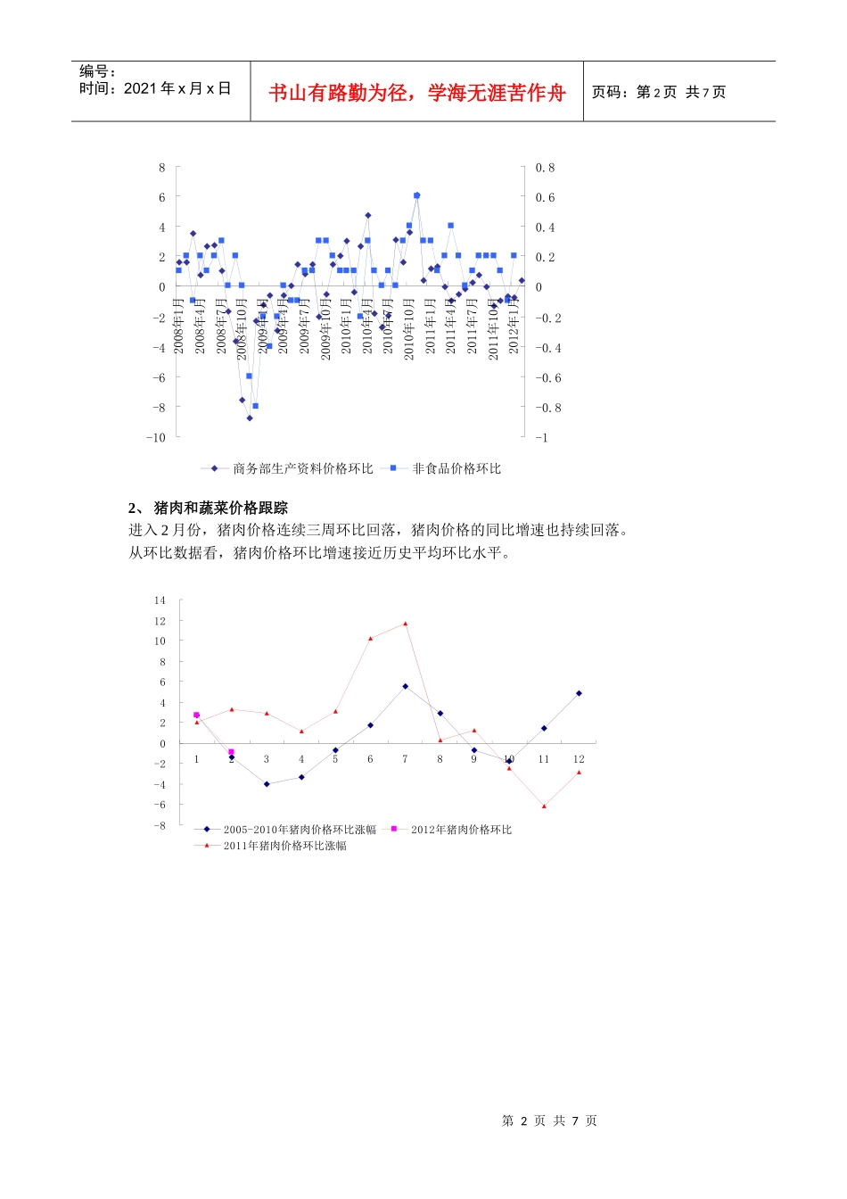 XXXX年第8周宏观重要经济数据跟踪_第2页