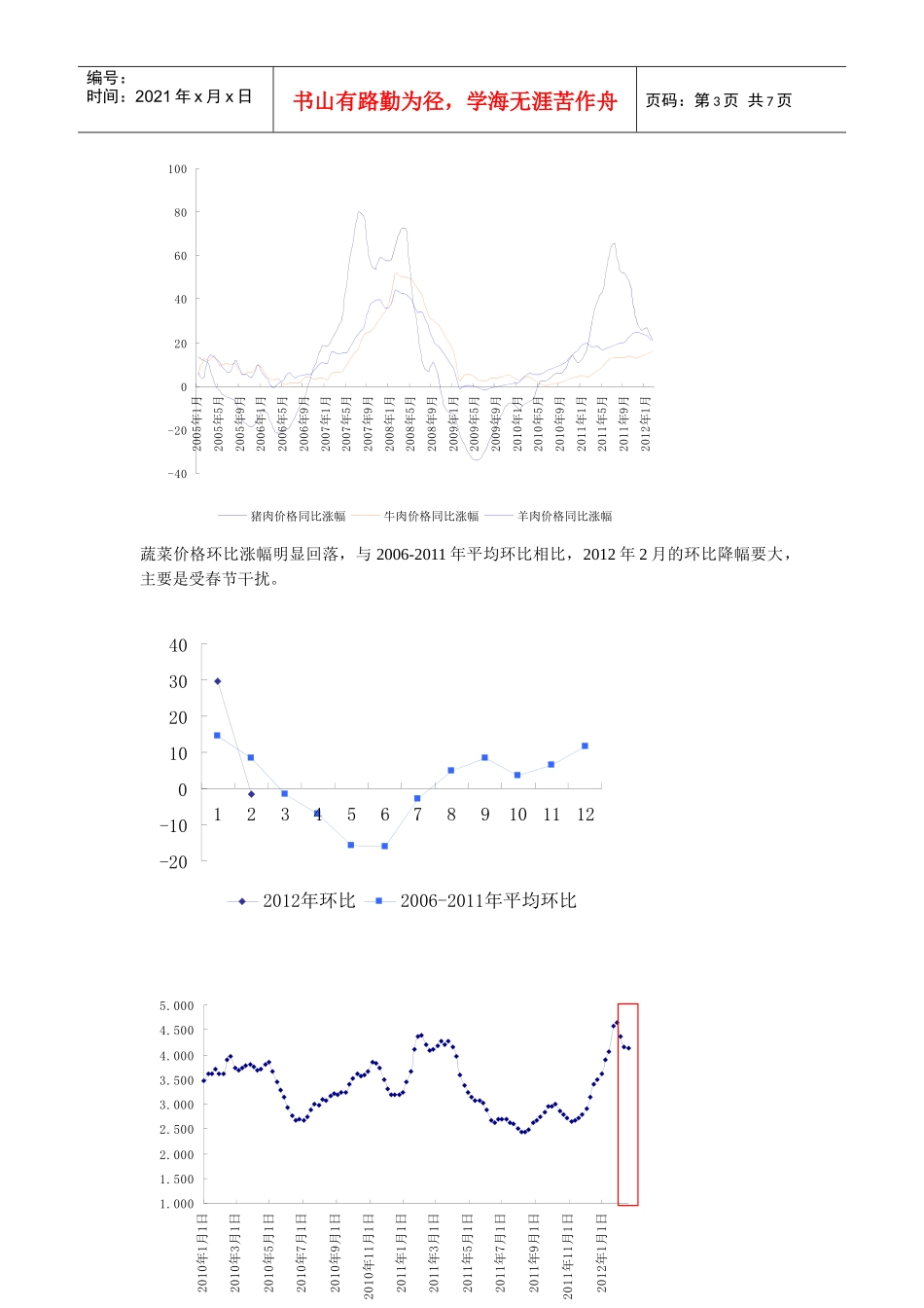XXXX年第8周宏观重要经济数据跟踪_第3页
