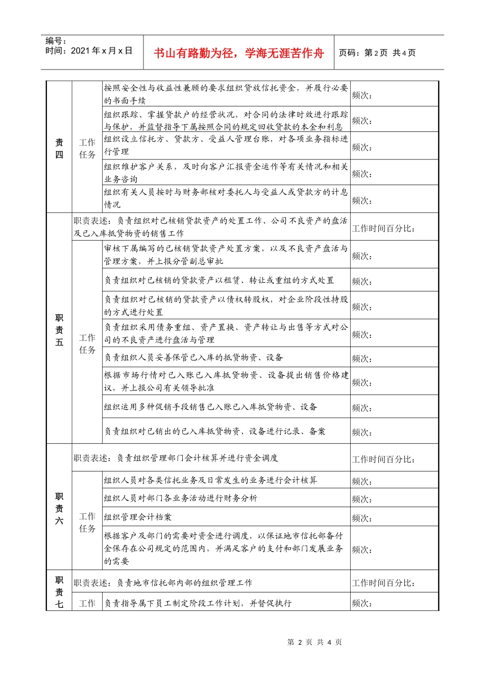 投资公司地市信托部经理职务说明书_第2页