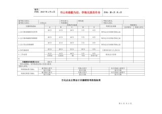日化企业主管会计关键绩效考核指标表
