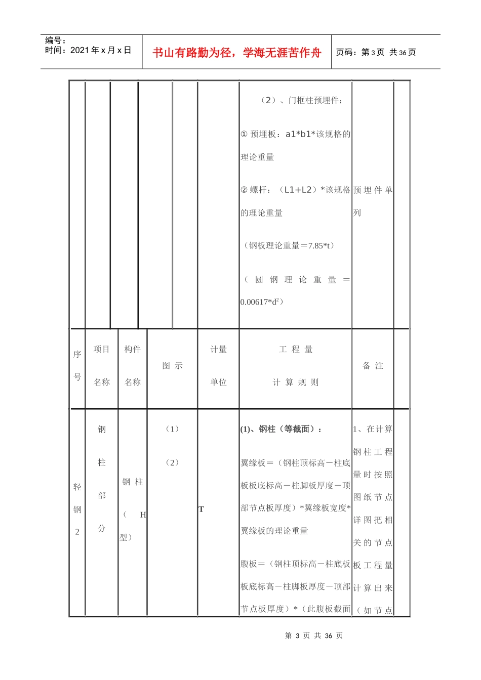 钢结构预算计算规则培训资料_第3页