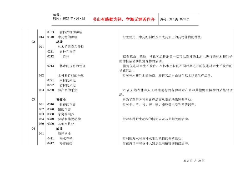 国民经济行业代码国标_第2页