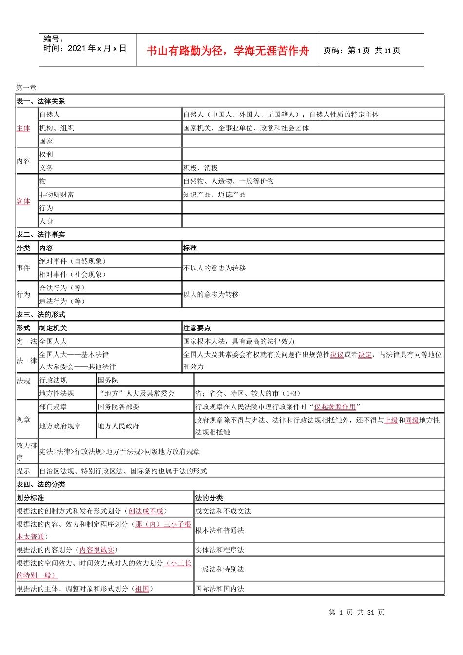 经济管理学与财务知识分析法_第1页
