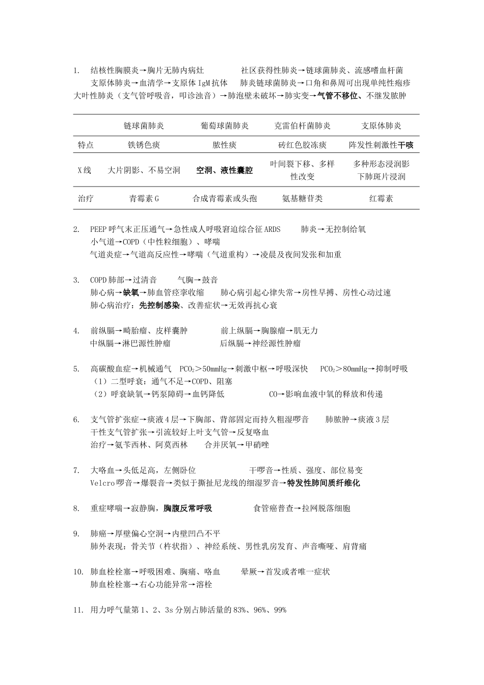 执业医师重点_根据丁香园8000题和贺银成教材整理完成_王彬彬（DOC41页）_第1页