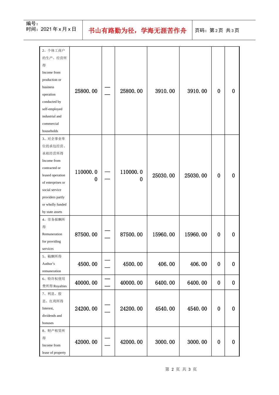 个人所得税纳税申报表（填写样例）_第2页