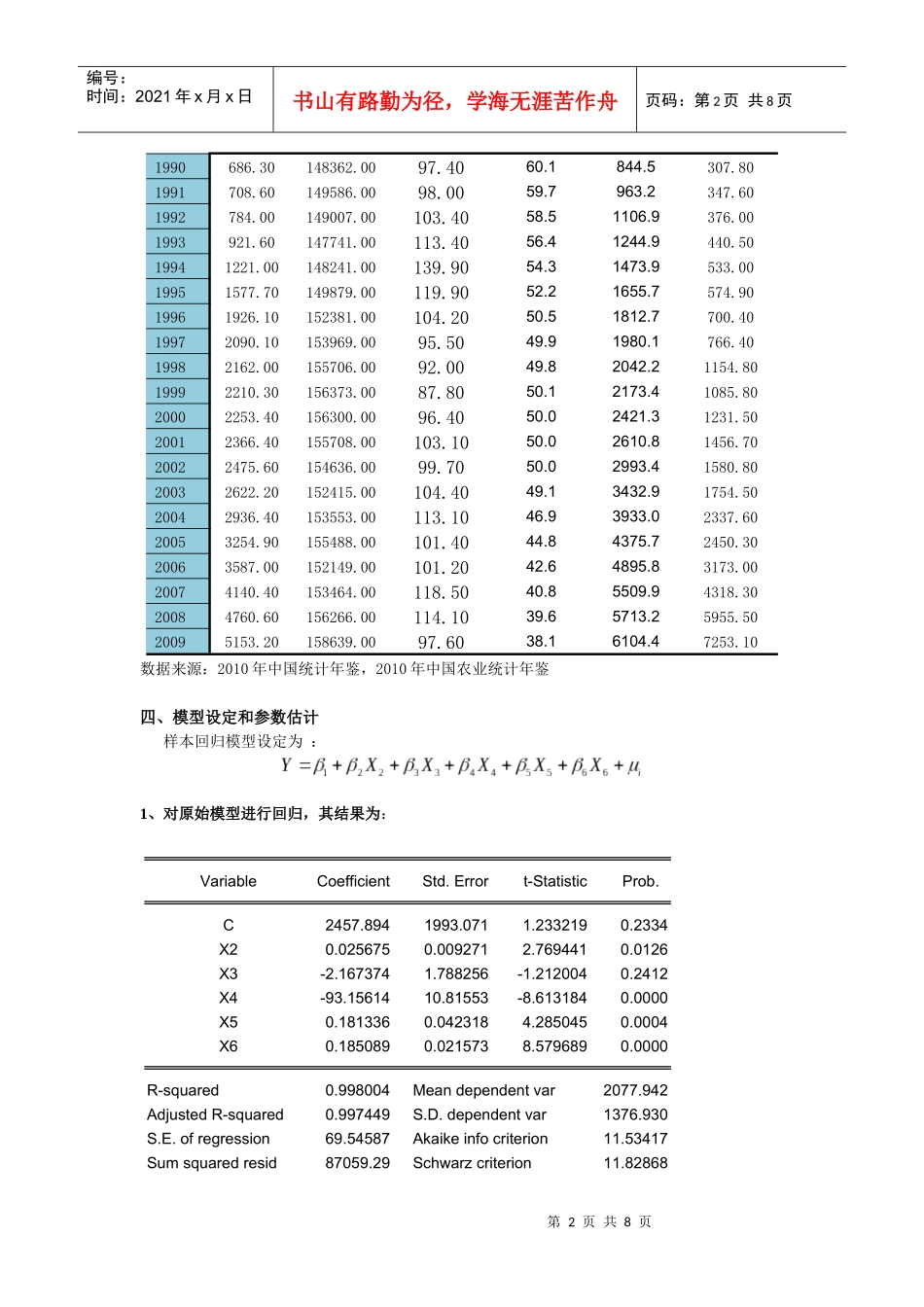 计量经济学课程论文报告_第2页