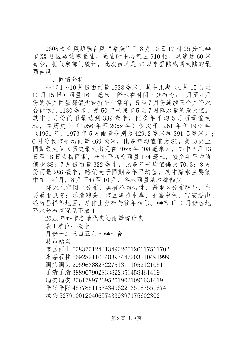 市水文站水情科水情工作总结_第2页