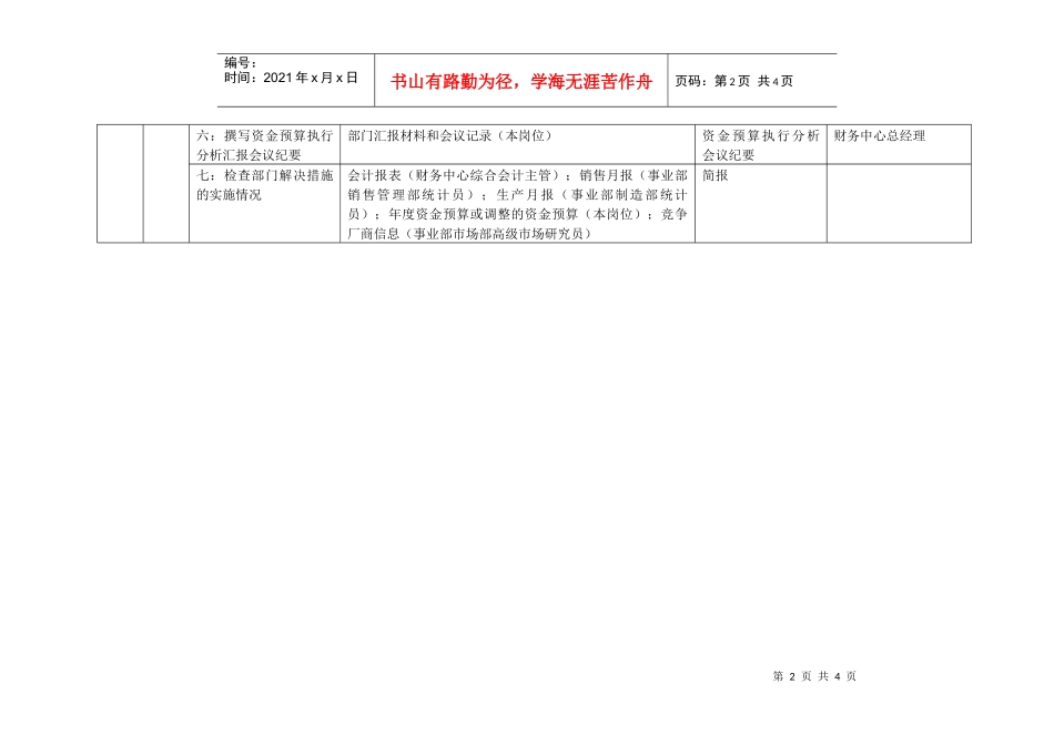 康佳集团财务中心预算会计主管岗位手册表2_第2页