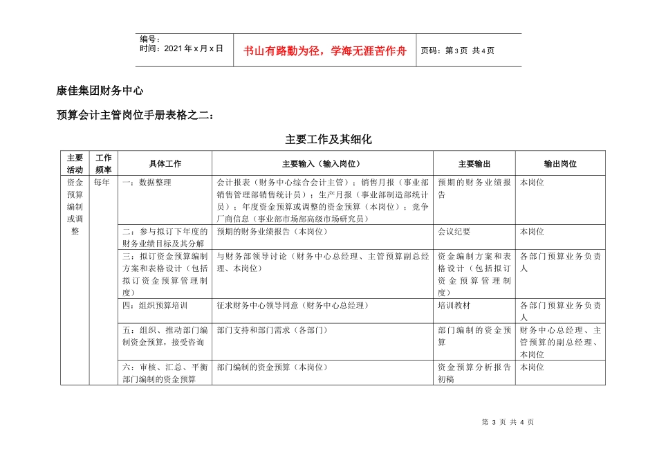 康佳集团财务中心预算会计主管岗位手册表2_第3页