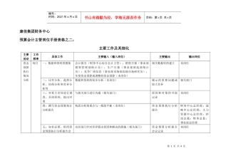 康佳集团财务中心预算会计主管岗位手册表2