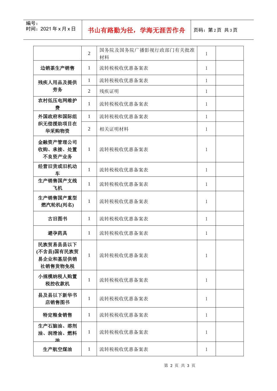 流转税优惠政策备案资料目录_第2页