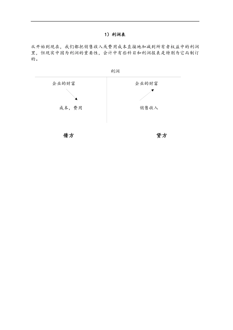 会计报表中的其它重要部分_第2页