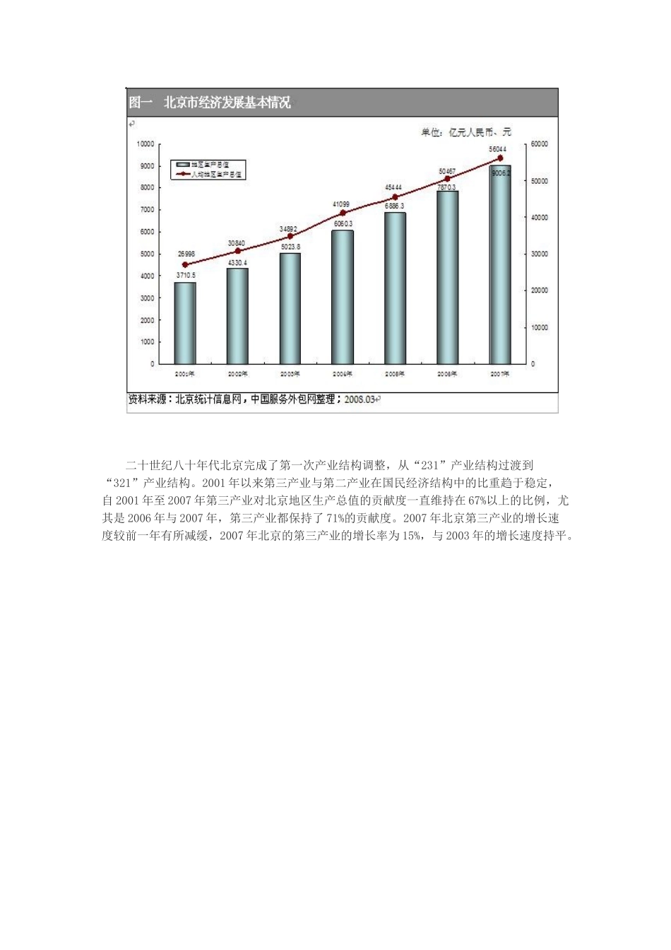 北京服务外包产业基础_第2页