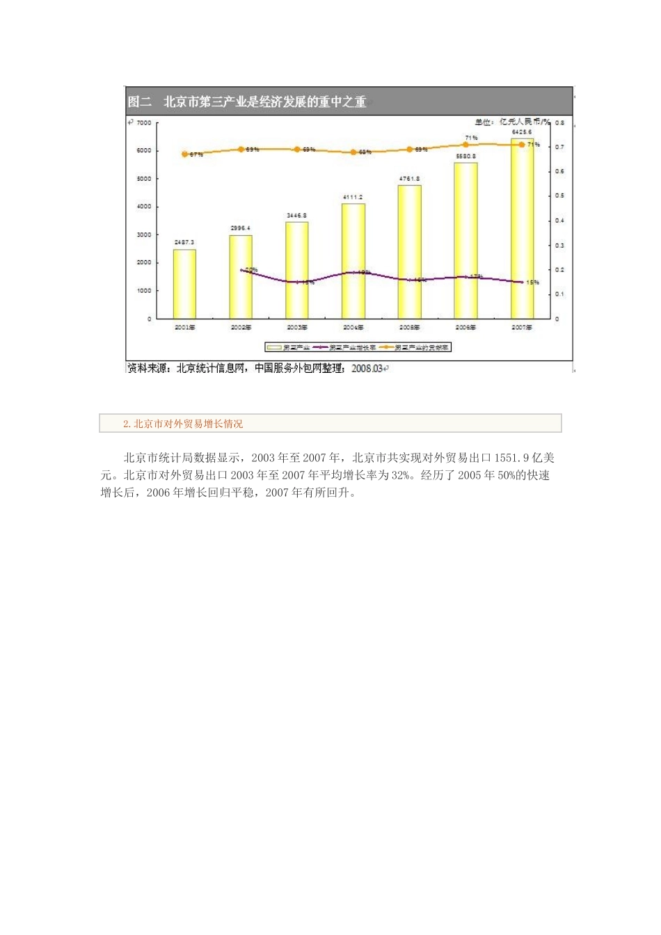 北京服务外包产业基础_第3页
