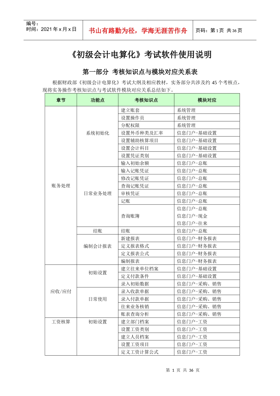《初级会计电算化》考试软件使用说明_第1页