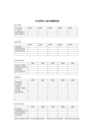 专业网收入成本预测明细