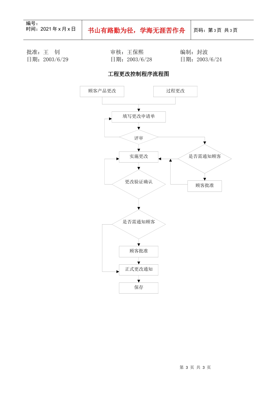 工程更改控制程序DFCPQEOMS-06_第3页