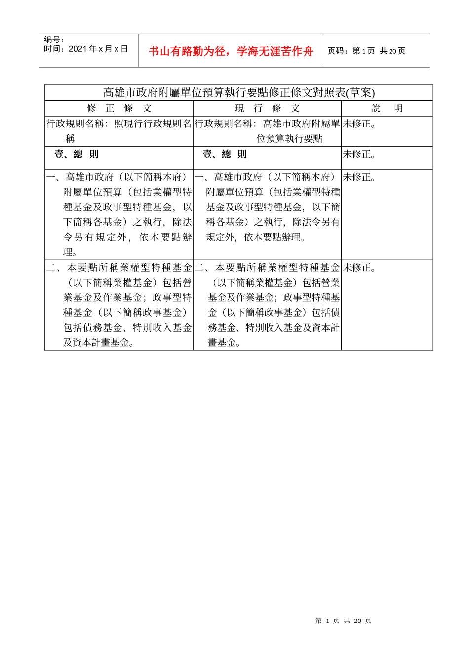高雄市政府附属单位预算执行要点修正条文对照表(草案)_第1页