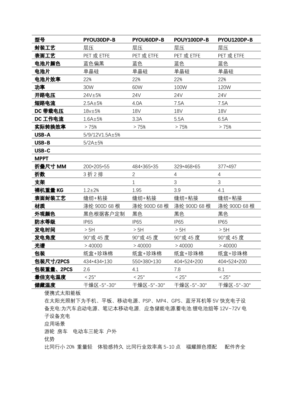 POWERYOU太阳能折叠包规格书_第2页