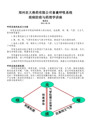 郑州农大兽药有限公司呼吸系统药理讲座(1)