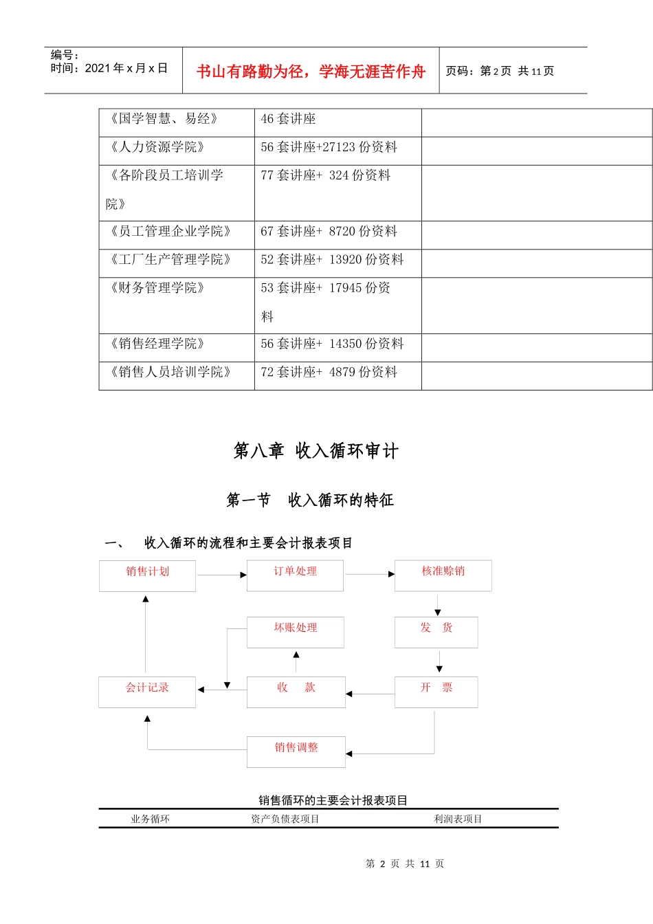 浅析收入循环审计_第2页