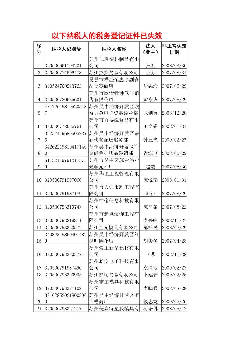 以下纳税人的税务登记证件已失效_第1页