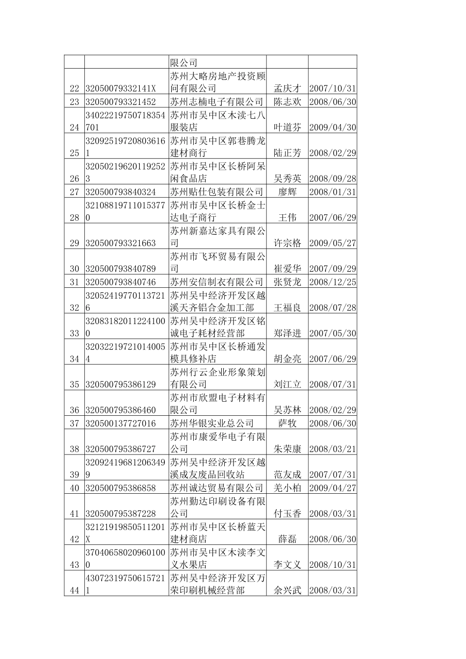 以下纳税人的税务登记证件已失效_第2页