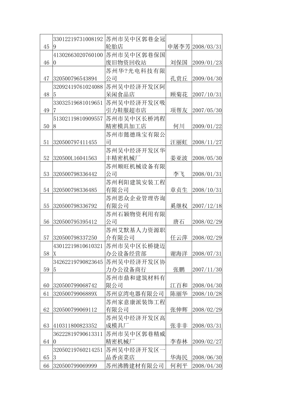 以下纳税人的税务登记证件已失效_第3页