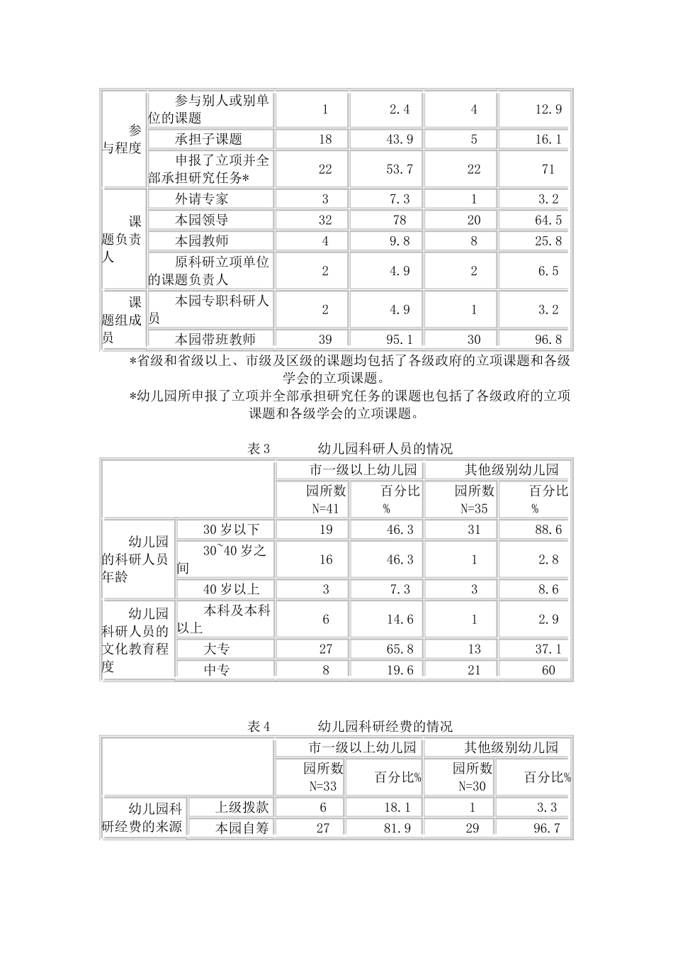 幼儿园开展教育科学研究的现状与思考_第2页