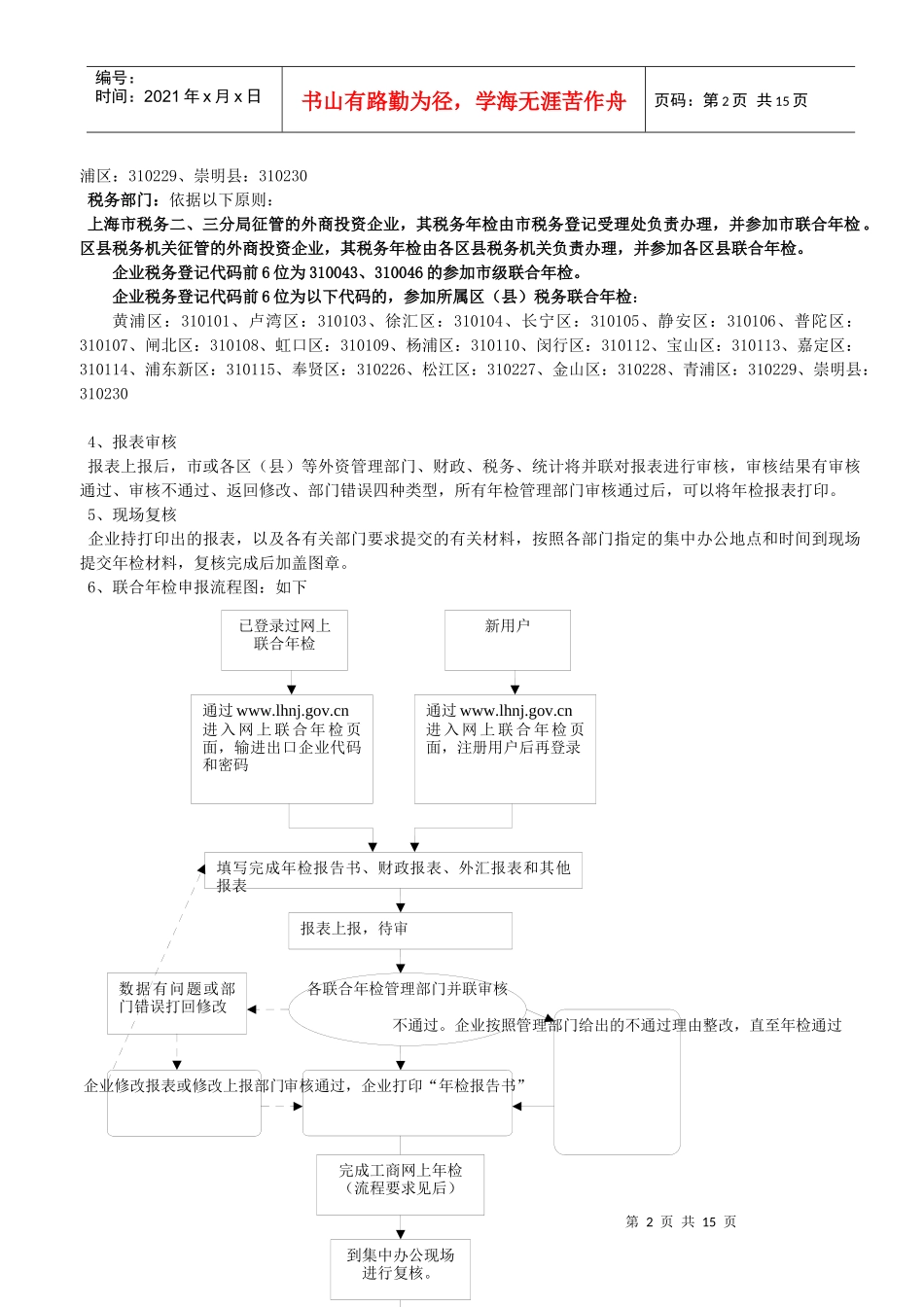 上海市外商投资企业联合年检须知doc-上海市外商投资企业_第2页