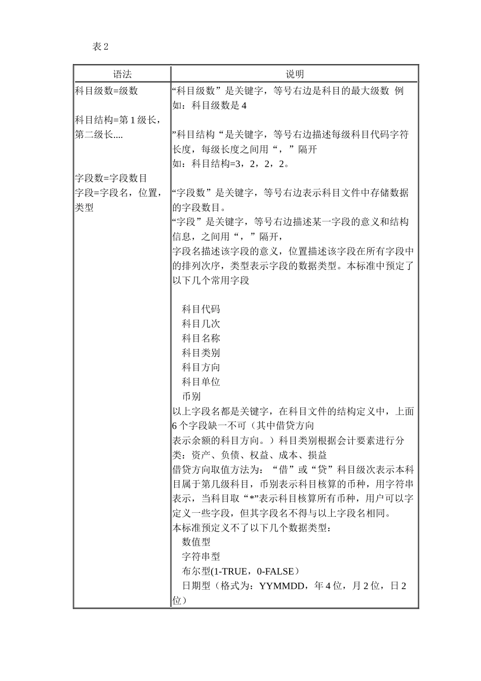 中国财务软件数据接口标准_第3页