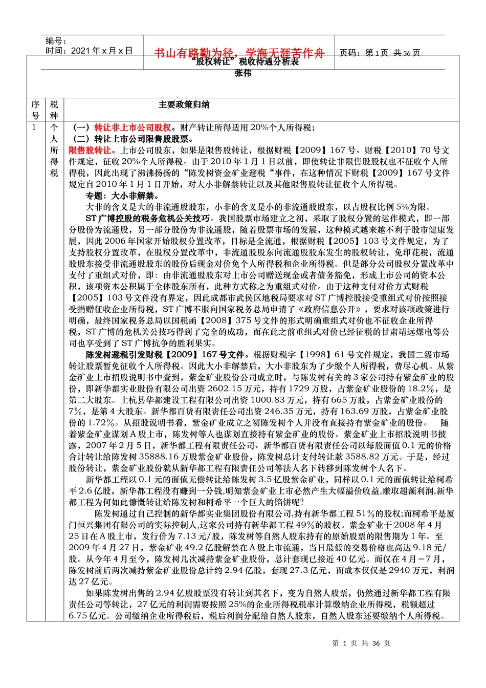 (投行先锋论坛)股权转让税收一览表_第1页
