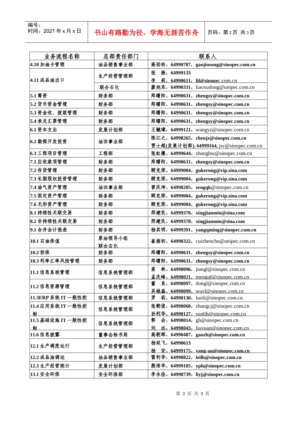 附则1：内控业务流程联系人_第2页