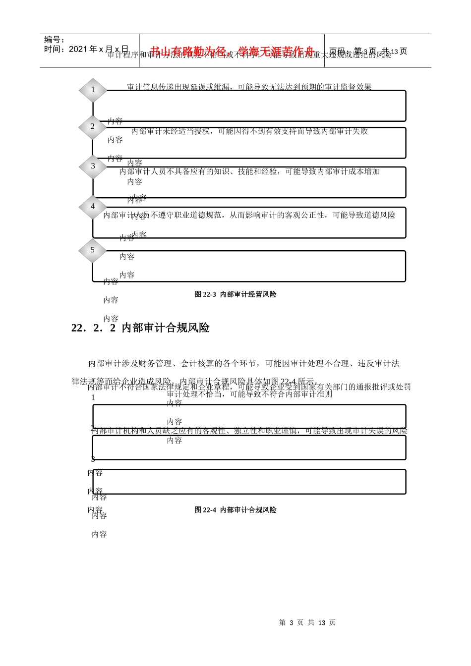 内部审计业务风险与业务流程_第3页