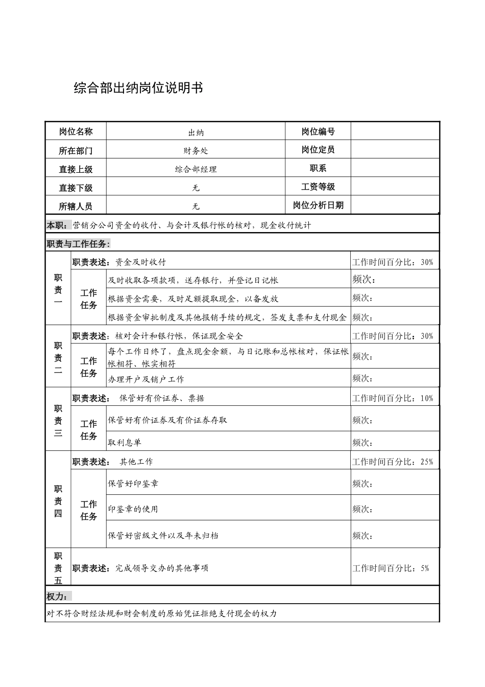 制鞋企业综合部出纳岗位说明书_第1页