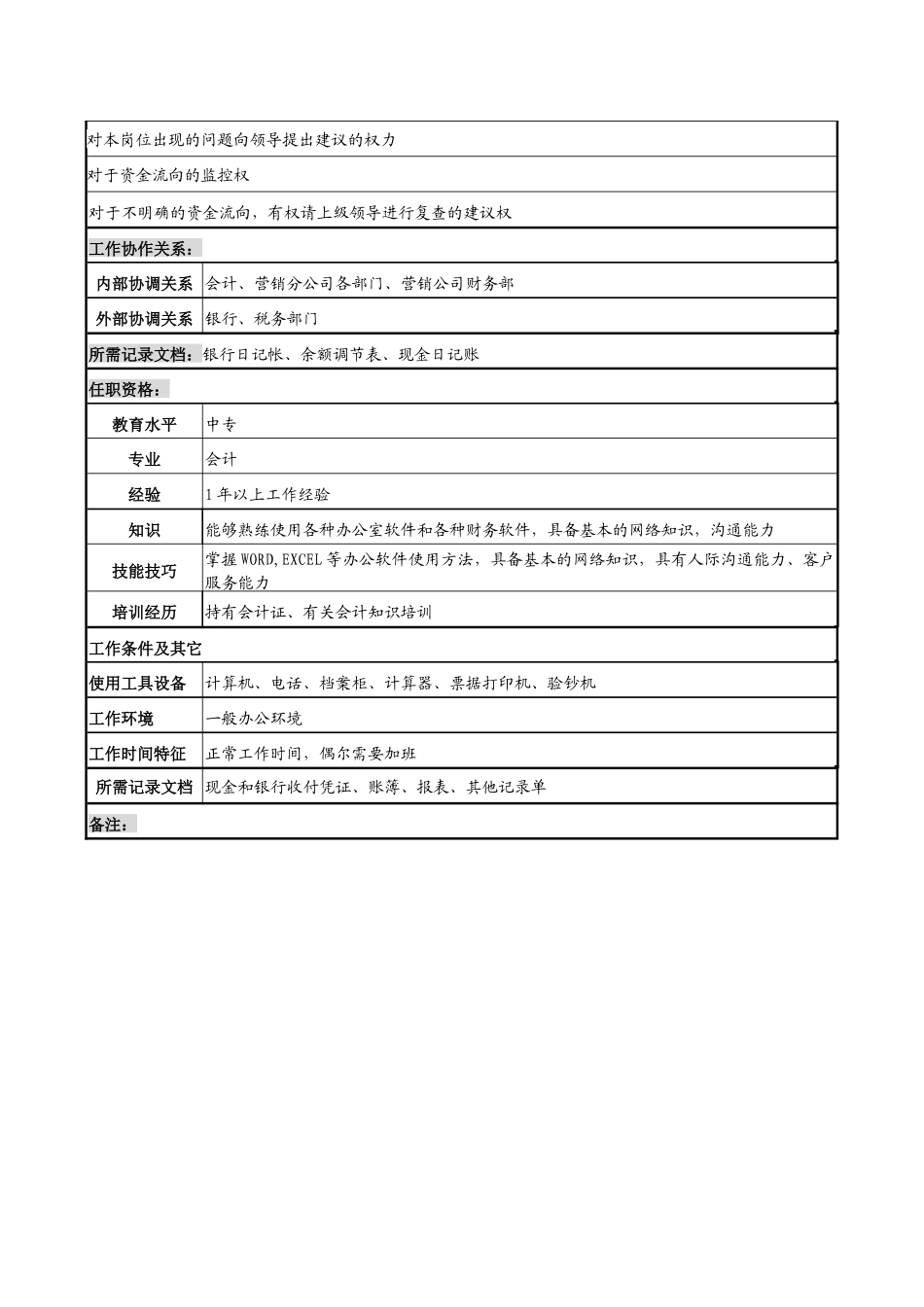 制鞋企业综合部出纳岗位说明书_第2页
