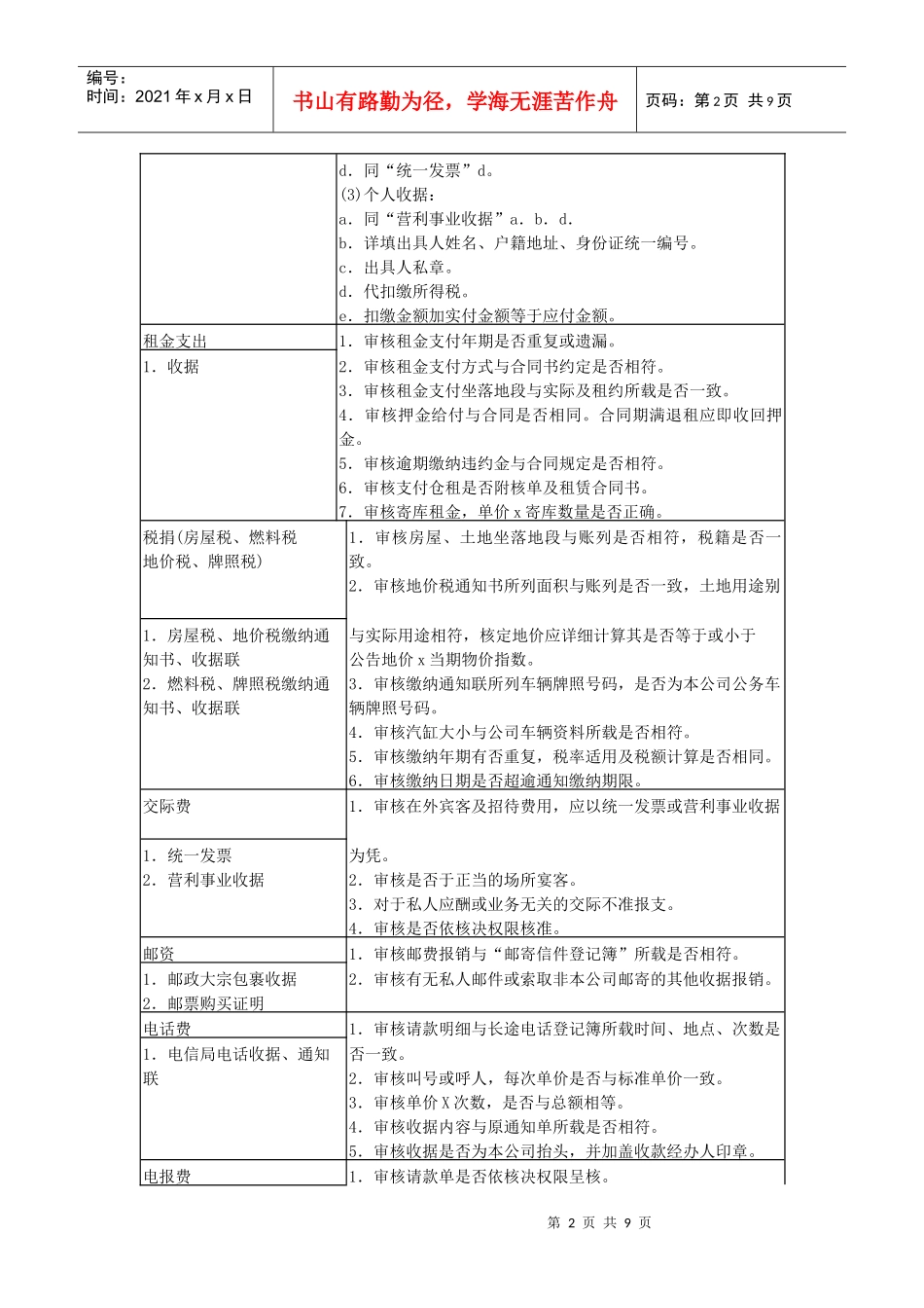 财务会计人员费用审核制度_第2页