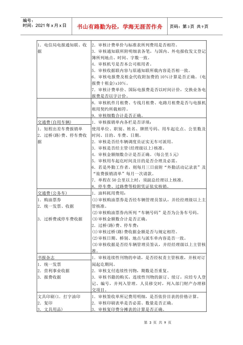 财务会计人员费用审核制度_第3页