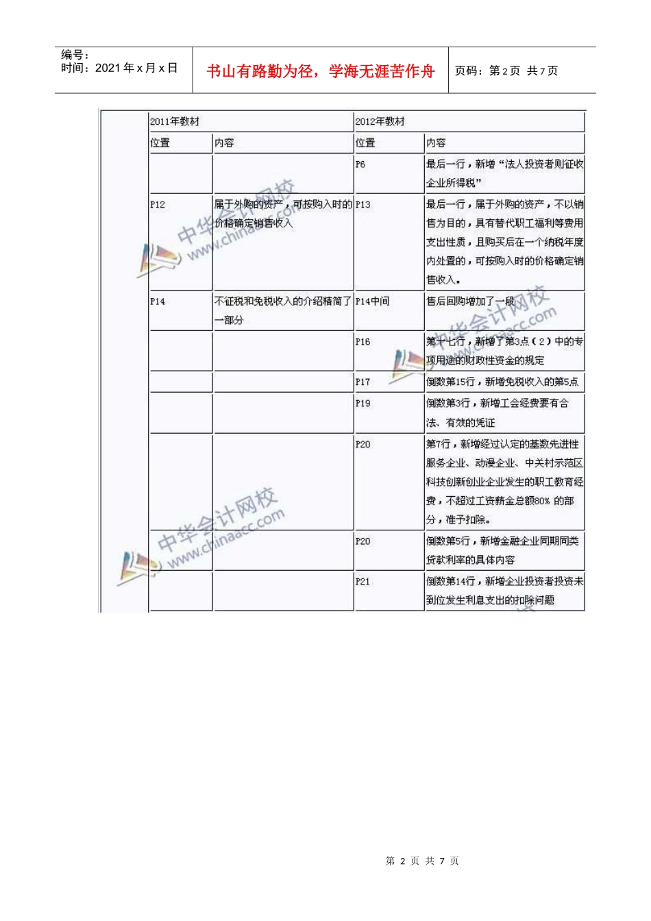 XXXX税法二变化_第2页