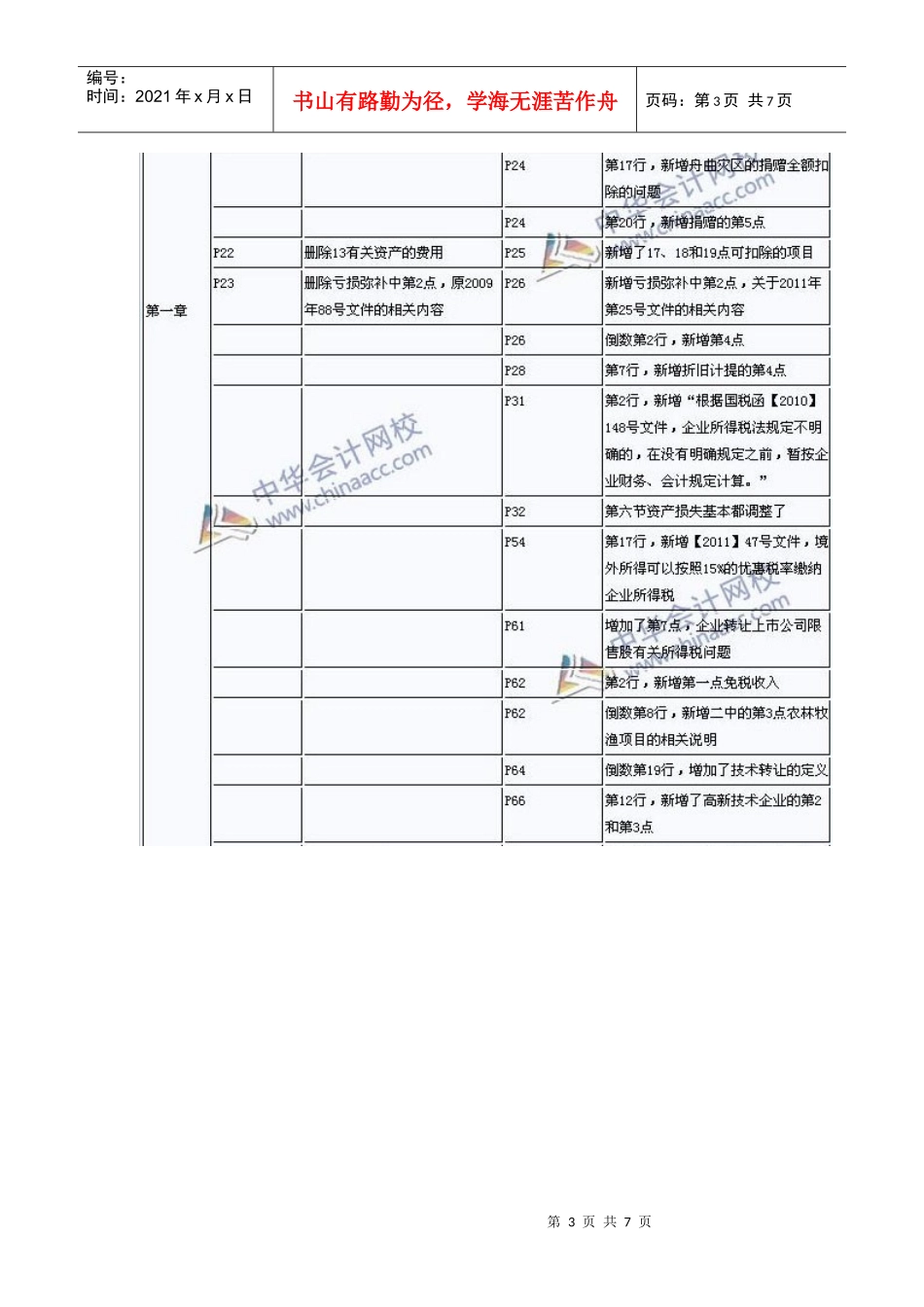 XXXX税法二变化_第3页