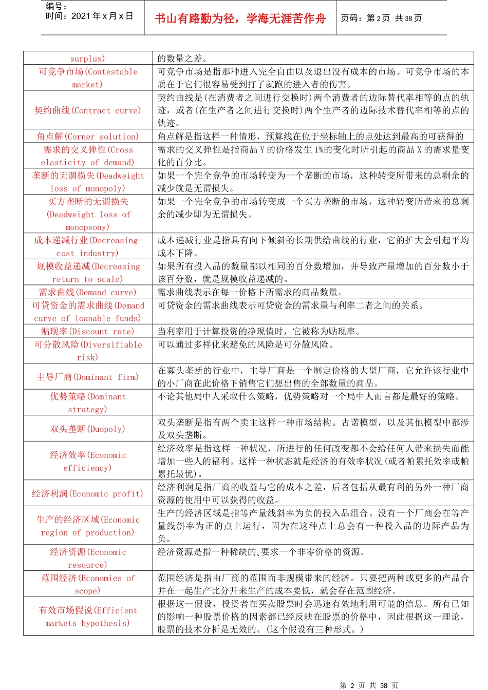 微观经济学名词解释(整理成表格)_第2页