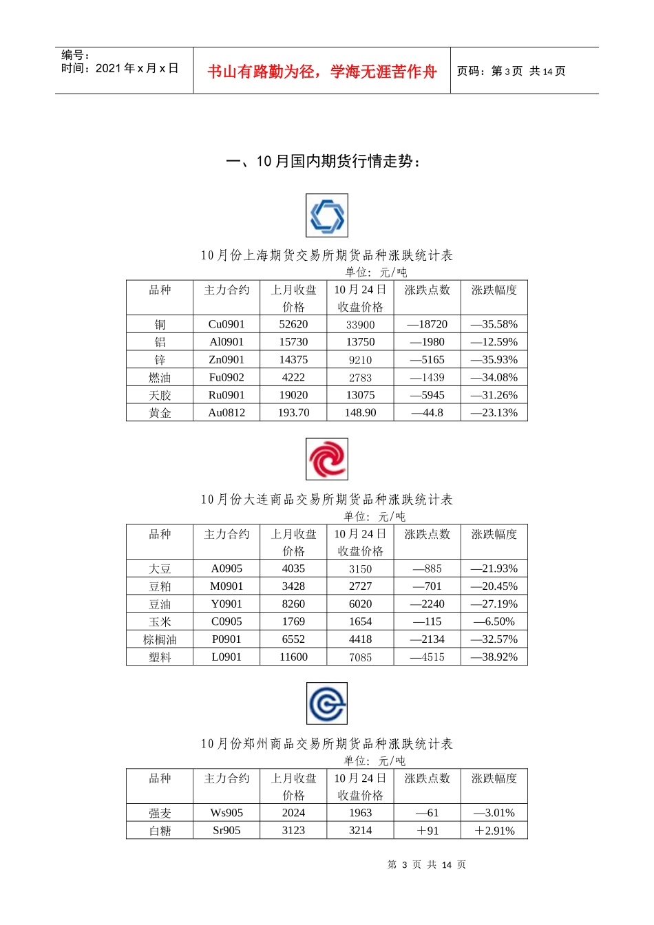 期货理财月刊_第3页