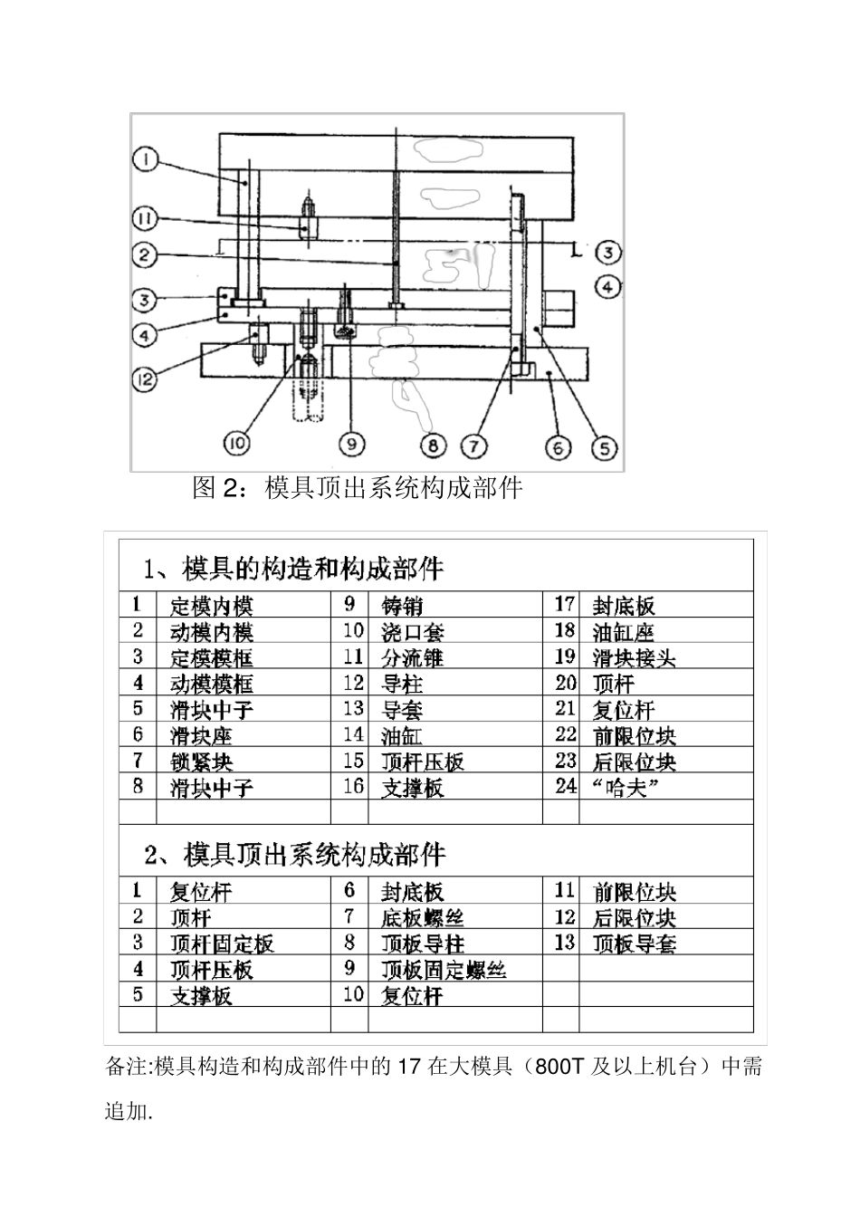 压铸模具设计制作标准_第3页