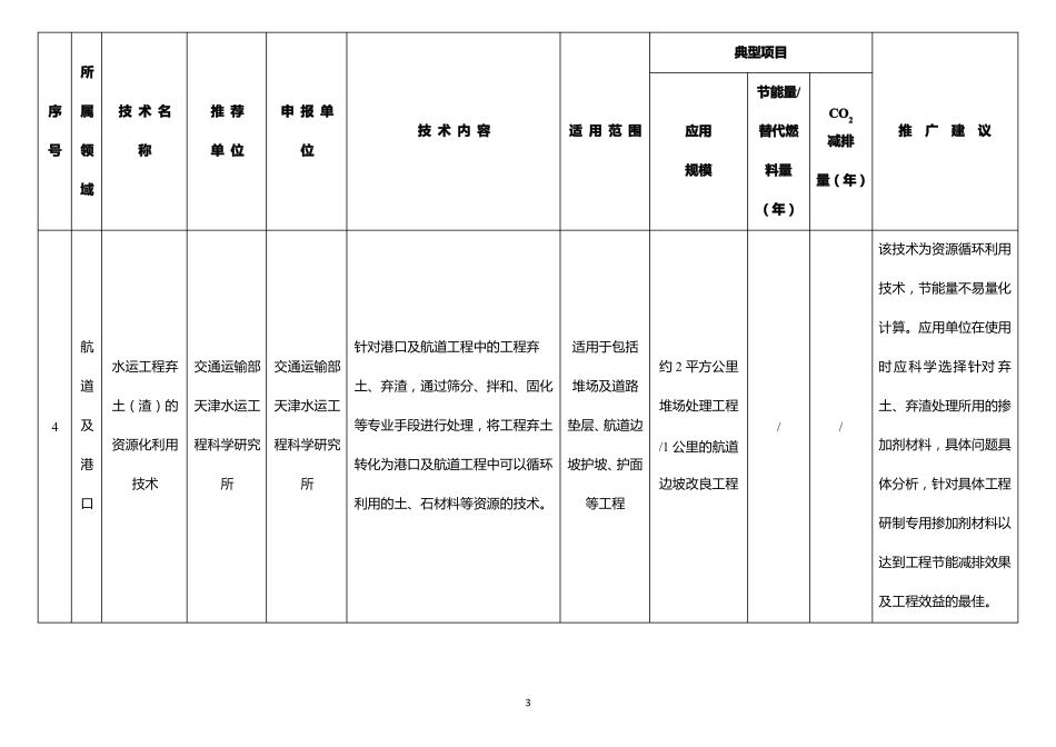 交通运输行业节能低碳技术推广目录2021年_第3页