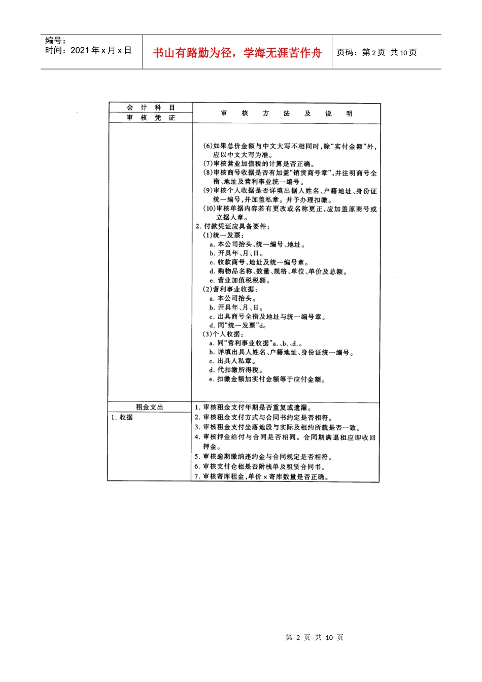 弗迪尔财务制度系列 会计人员审核费用规范_第2页